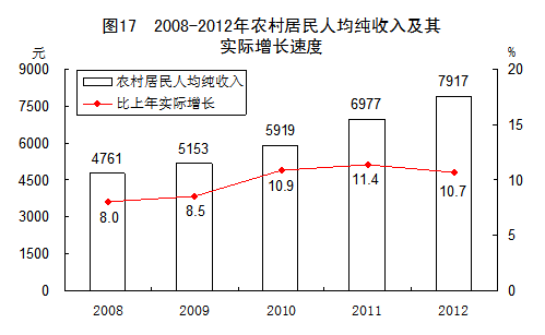 2012񾭼úᷢչͳƹ[1]