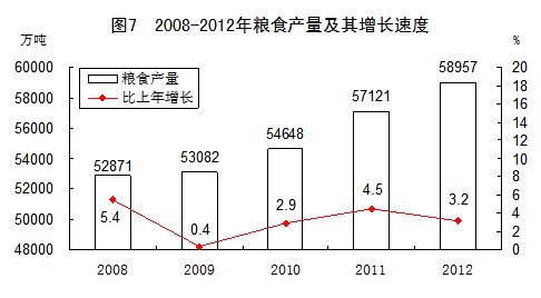 2012񾭼úᷢչͳƹ[1]