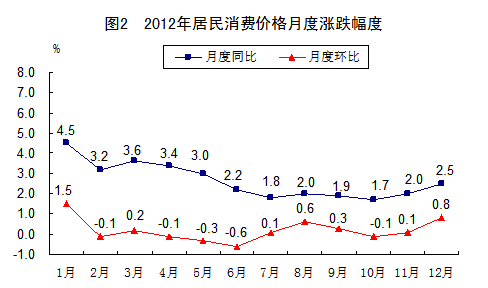 2012񾭼úᷢչͳƹ[1]