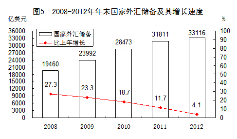 2012񾭼úᷢչͳƹ[1]