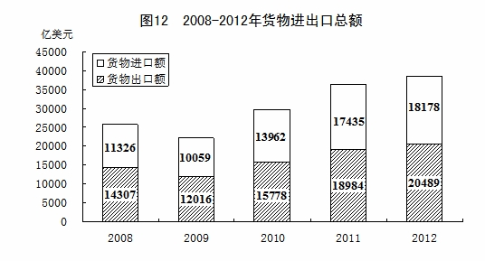 2012񾭼úᷢչͳƹ[1]