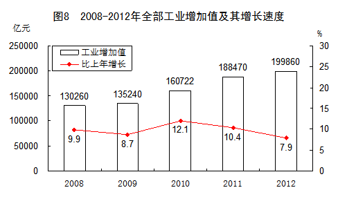 2012񾭼úᷢչͳƹ[1]