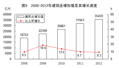 2012񾭼úᷢչͳƹ[1]