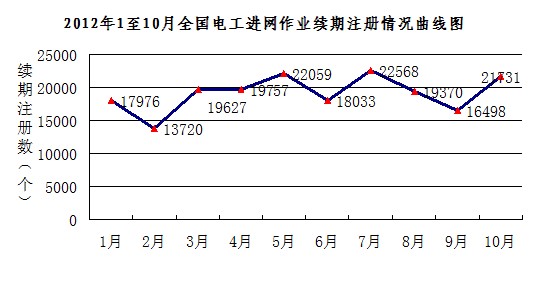 (一)发电类电力业务许可证